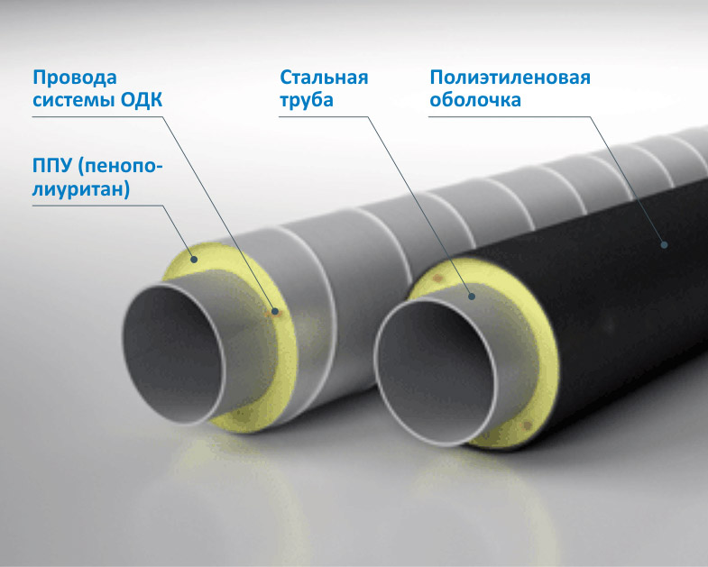 Стальные трубы в ППУ изоляции 40 мм производства «Альфа-тех» в Владимире