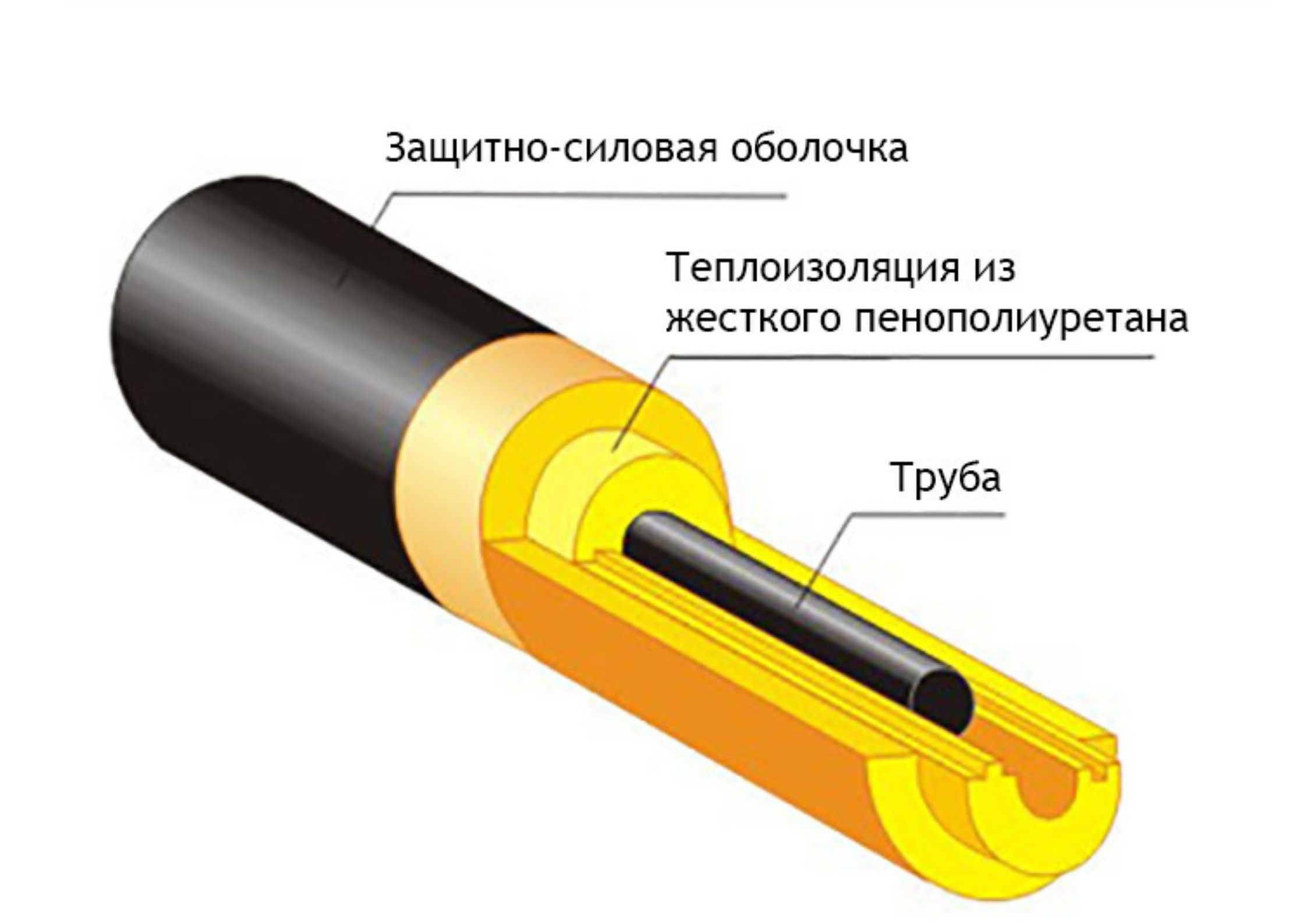 Трубы ППУ 80 мм производства «Альфа-тех» в Владимире