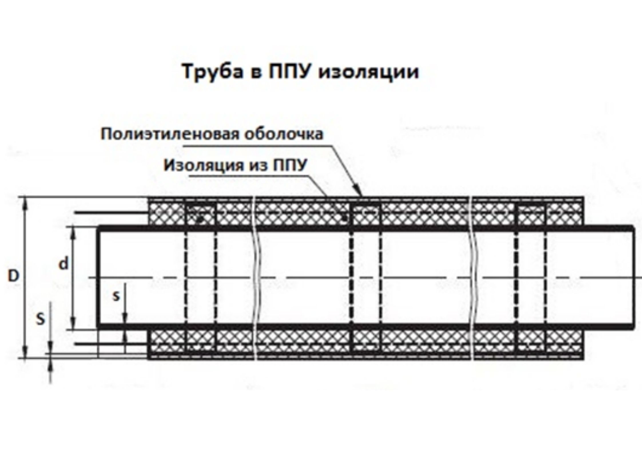 Трубы ППУ 150 в мм «Альфа-тех» в Владимире