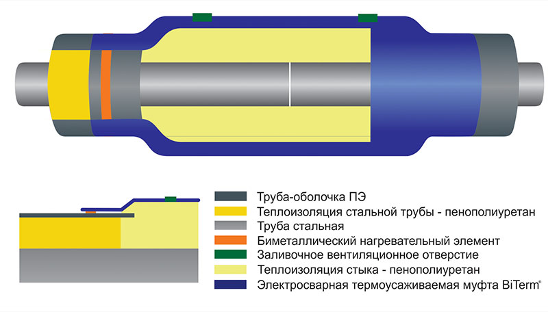 Стальные трубы в ППУ изоляции 80 мм производства «Альфа-тех» в Владимире